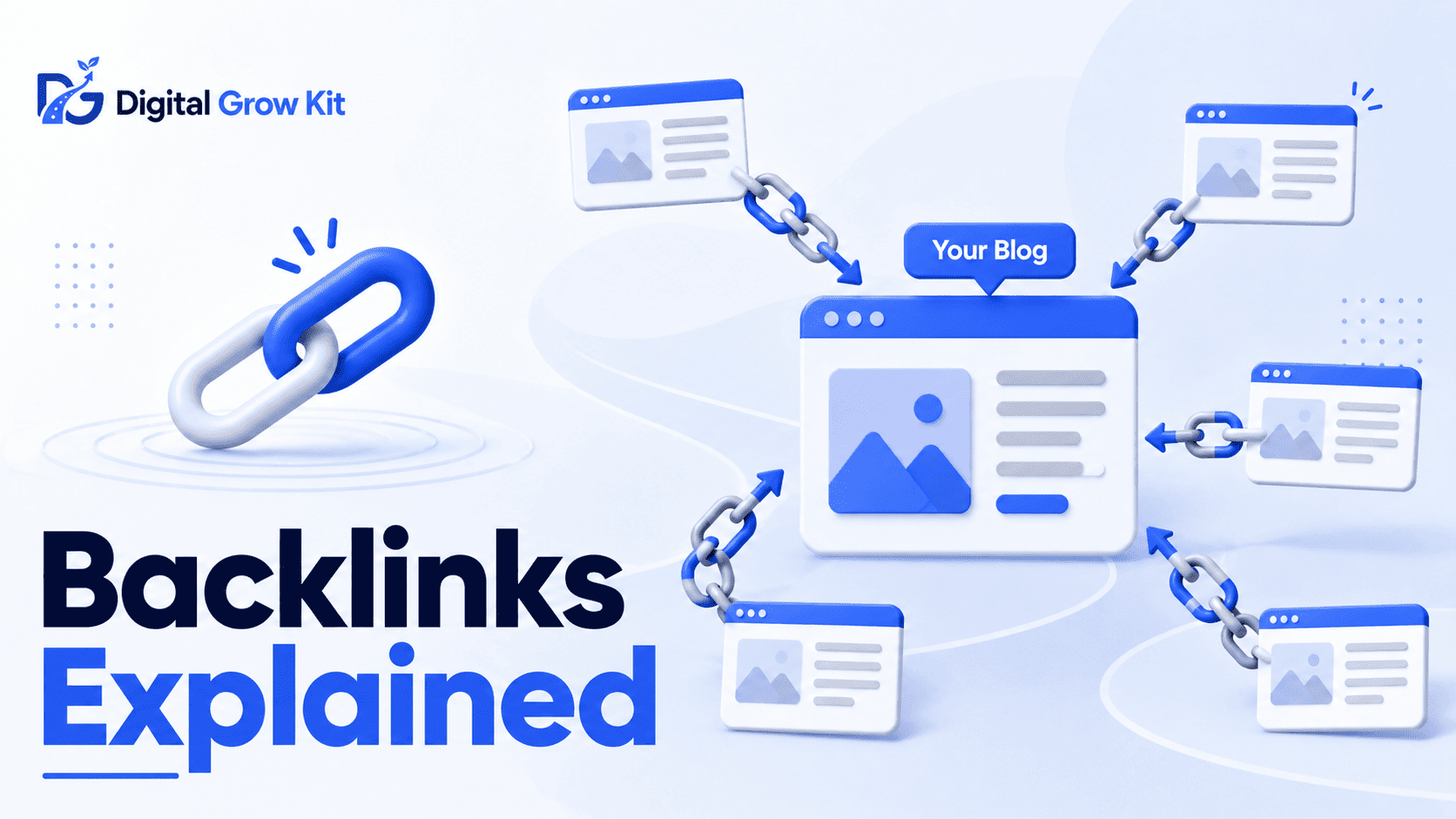 Backlinks explained with connected websites linking to a blog