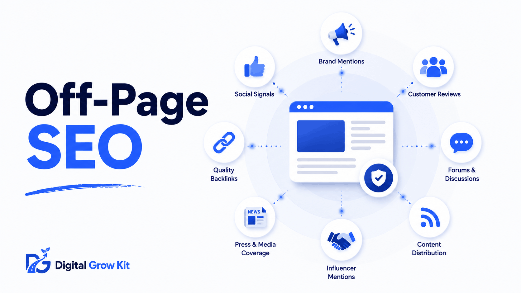 Digital Grow Kit explains off-page SEO beyond backlinks, including brand mentions, social signals, reviews, and content distribution