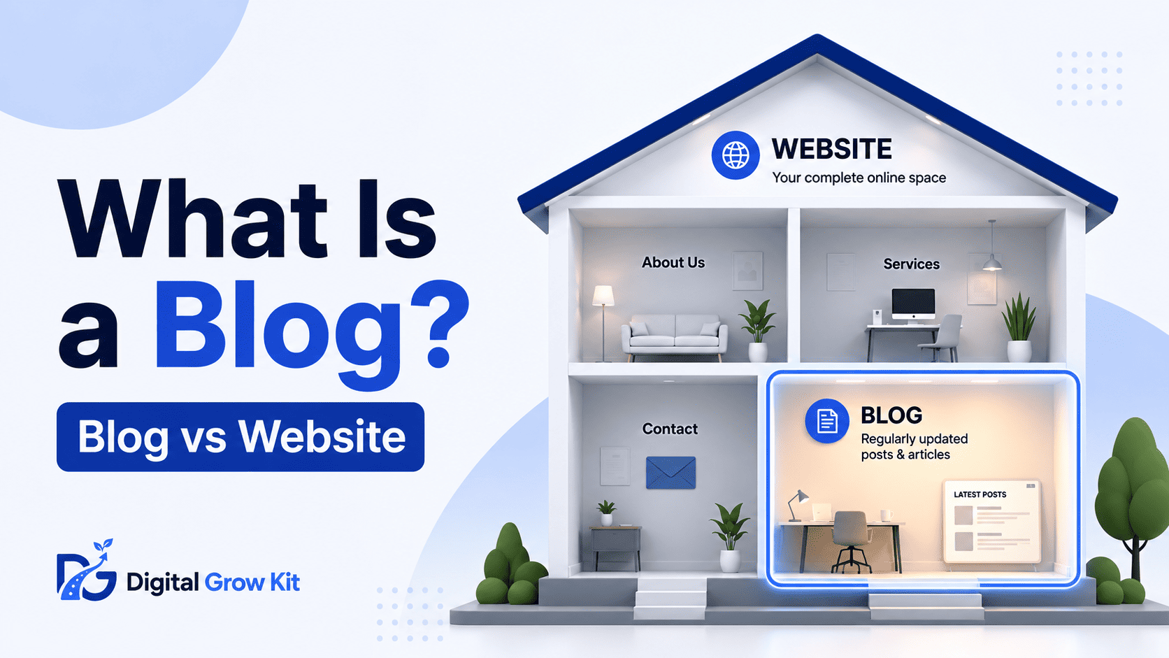 What is a blog - Digital Grow kit